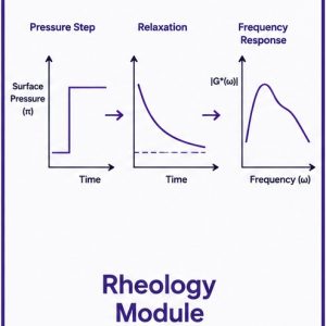 Rheology Module for FilmwareX